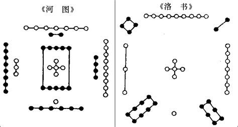 洛书|河图洛书图解析